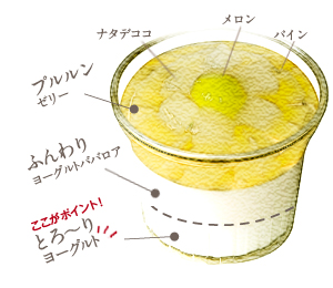 フレッシュカップナタデココ　断面図